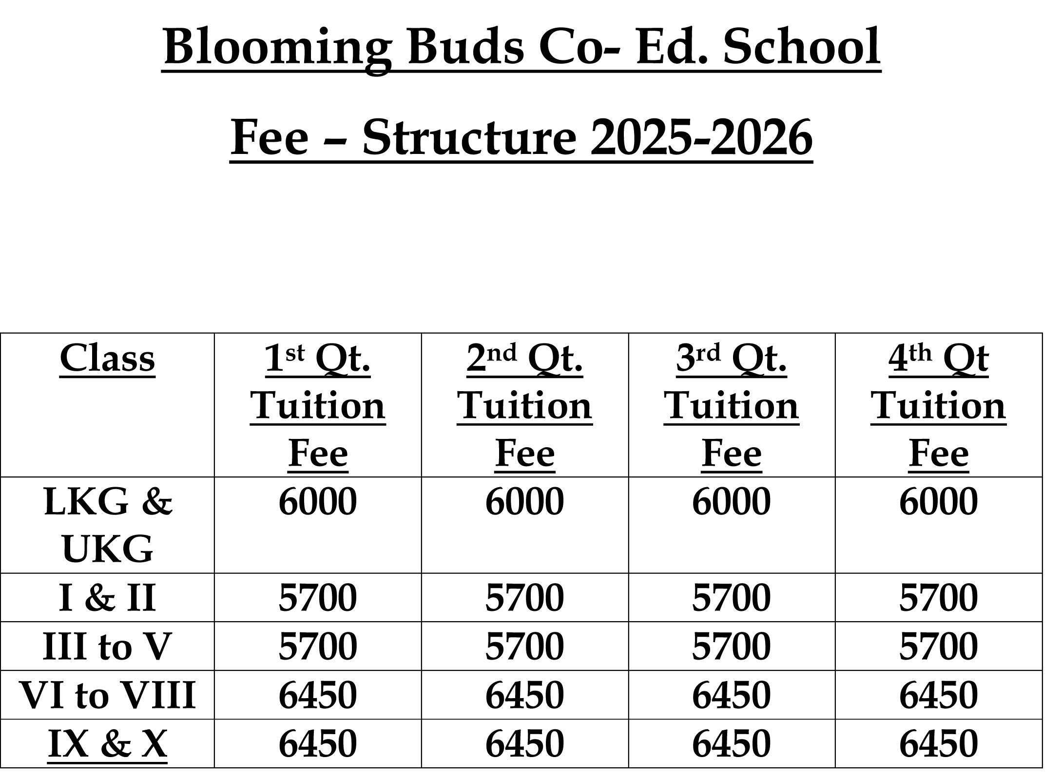 Blooming Buds Co. Ed. School